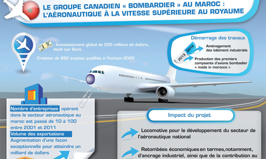 Bombardier aéronautique maroc recrutement