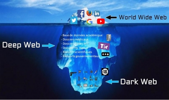 Darknet Market Comparison Chart