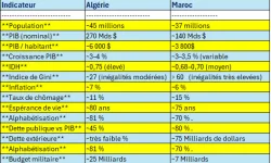 Photos du forum