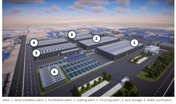 Falcon Energy Materials and Fluoralpha partner to launch graphite processing plants in Morocco