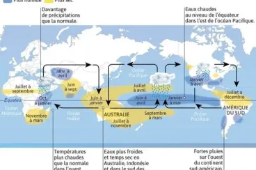 Maroc : Après la pluie, El Niño accélérerait le retour de la sécheresse