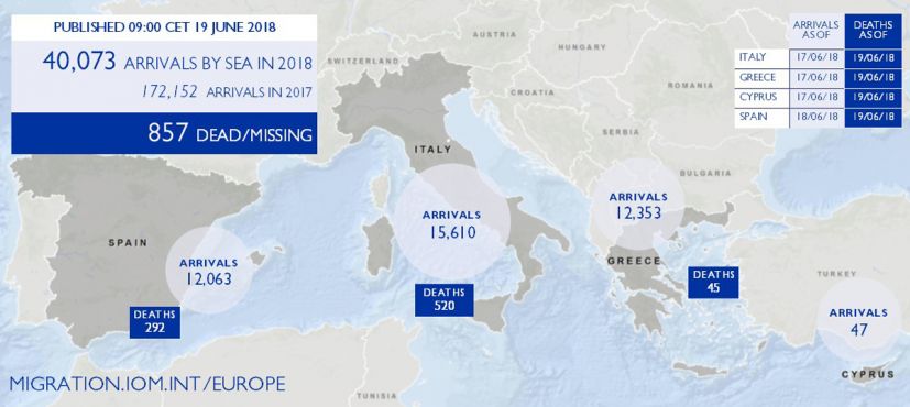 Les entrées irrégulière dans l'UE par la mer, en 2018, jusqu'au 15 juin. (c)OIM