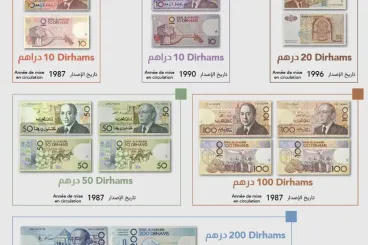 Morocco : Older 10, 20, 50, 100 and 200-dirham notes withdrawn from circulation