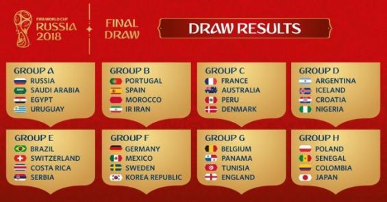 Mondial 2018 Le Maroc Dans Le Groupe B Avec Le Portugal L Espagne Et L Iran
