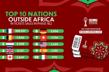 From France to Canada, Moroccans abroad gear up for AFCON 2025 in Morocco