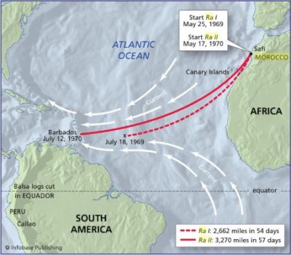 Las dos expediciones Ra I y Ra II. / DR